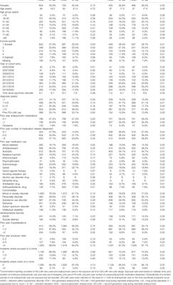 Second-Generation Long-Acting Injectable Antipsychotics and the Risk of Treatment Failure in a Population-Based Cohort